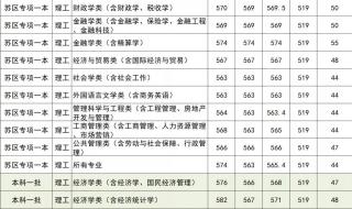 江西财经大学分数线