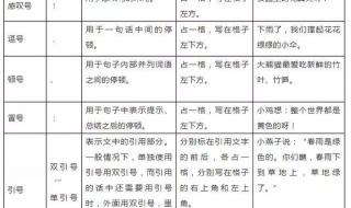 小学标点符号的用法