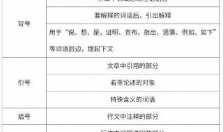 小学标点符号的用法