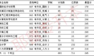 河南工程学院专升本