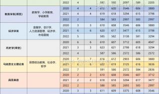 河南师范大学2020录取分数线