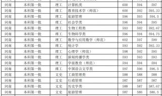 河南师范大学2020录取分数线