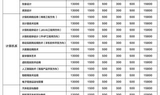 广州工商学院学费多少