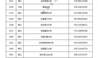 哈尔滨医科大学分数线